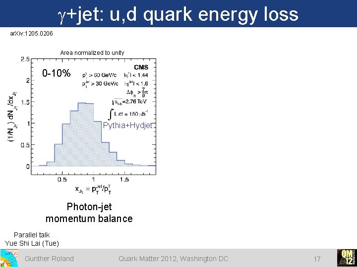 g+jet: u, d quark energy loss ar. Xiv: 1205. 0206 Area normalized to unity g+jet: u, d quark energy loss ar. Xiv: 1205. 0206 Area normalized to unity