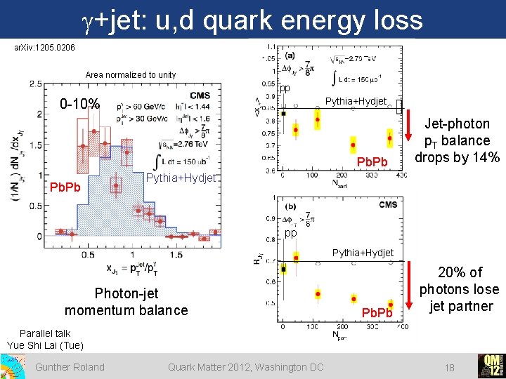 g+jet: u, d quark energy loss ar. Xiv: 1205. 0206 Area normalized to unity g+jet: u, d quark energy loss ar. Xiv: 1205. 0206 Area normalized to unity