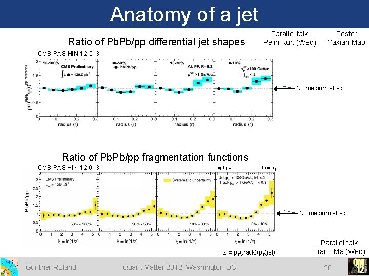 Anatomy of a jet Ratio of Pb. Pb/pp differential jet shapes Parallel talk Pelin Anatomy of a jet Ratio of Pb. Pb/pp differential jet shapes Parallel talk Pelin