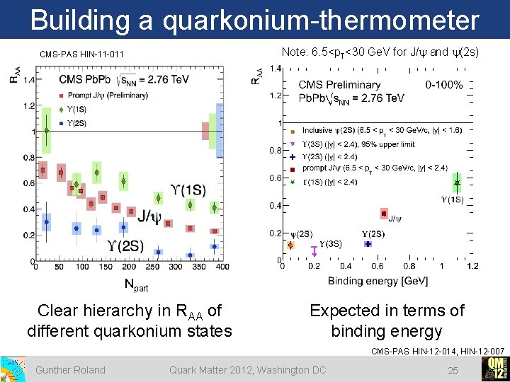 Building a quarkonium-thermometer Note: 6. 5<p. T<30 Ge. V for J/y and y(2 s) Building a quarkonium-thermometer Note: 6. 5<p. T<30 Ge. V for J/y and y(2 s)