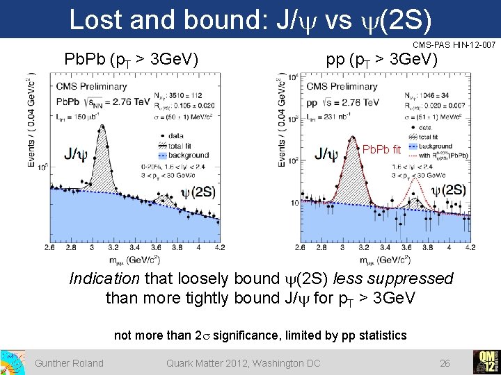 Lost and bound: J/y vs y(2 S) Pb. Pb (p. T > 3 Ge. Lost and bound: J/y vs y(2 S) Pb. Pb (p. T > 3 Ge.