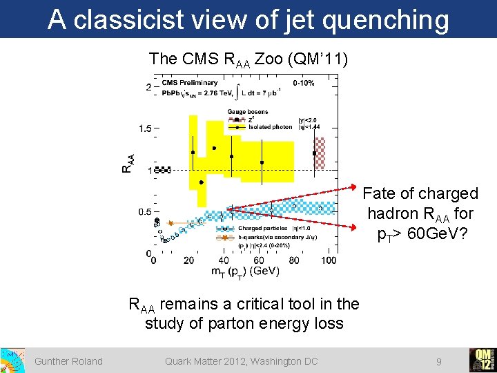 A classicist view of jet quenching The CMS RAA Zoo (QM’ 11) Fate of A classicist view of jet quenching The CMS RAA Zoo (QM’ 11) Fate of