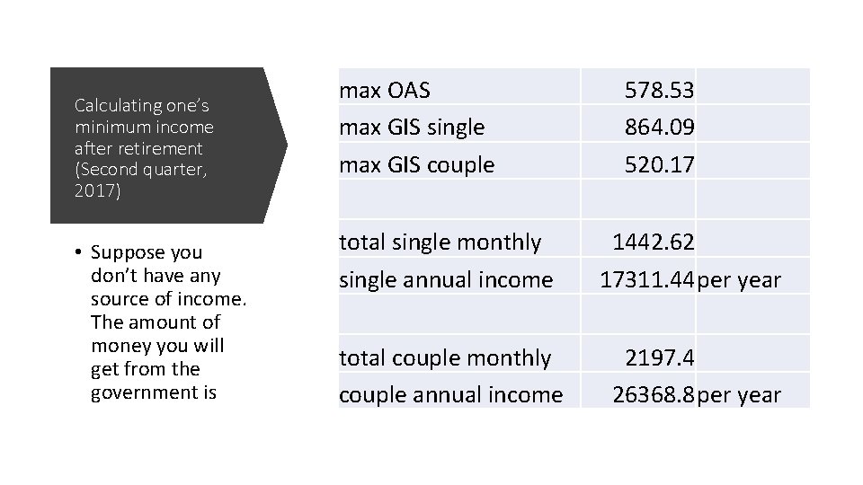 Calculating one’s minimum income after retirement (Second quarter, 2017) • Suppose you don’t have