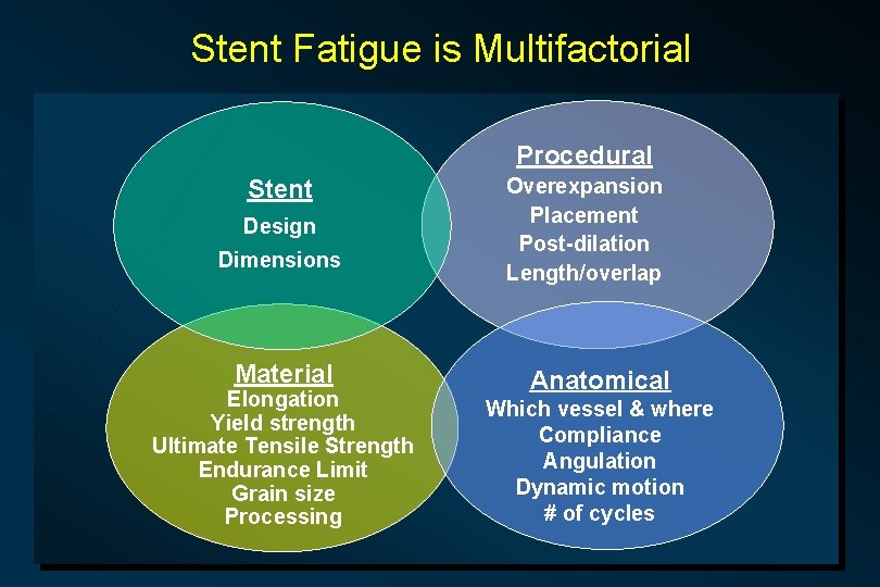 Stent Fatigue is Multifactorial Procedural Stent Design Dimensions Material Elongation Yield strength Ultimate Tensile