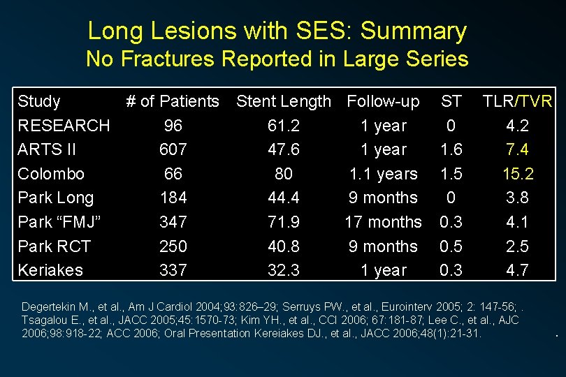 Long Lesions with SES: Summary No Fractures Reported in Large Series Study # of
