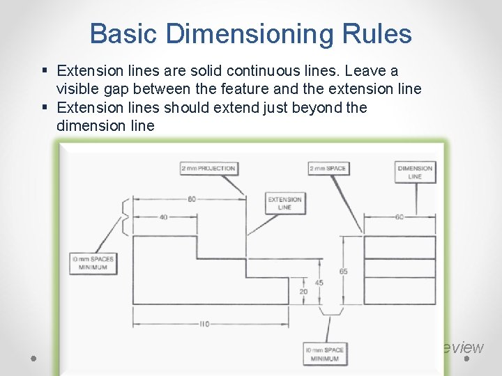 Basic Dimensioning Rules § Extension lines are solid continuous lines. Leave a visible gap