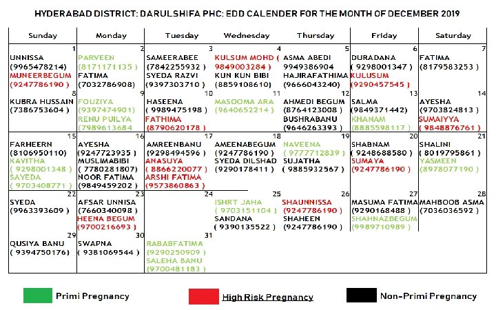 HM&FW Dept, Govt of Telangana 6 HM&FW Dept, Govt of Telangana 6