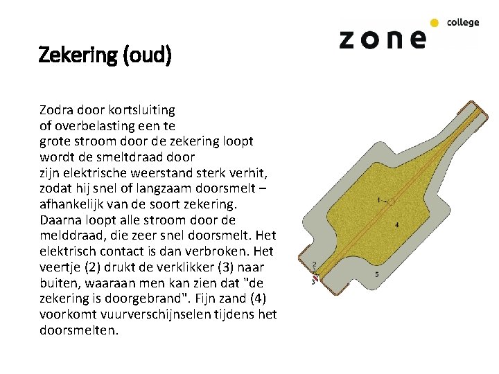 Zekering (oud) Zodra door kortsluiting of overbelasting een te grote stroom door de zekering