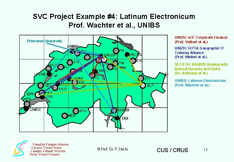 SVC Project Example #4: Latinum Electronicum Prof. Wachter et al. , UNIBS UNIZH: e.
