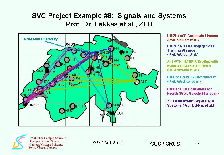SVC Project Example #6: Signals and Systems Prof. Dr. Lekkas et al. , ZFH