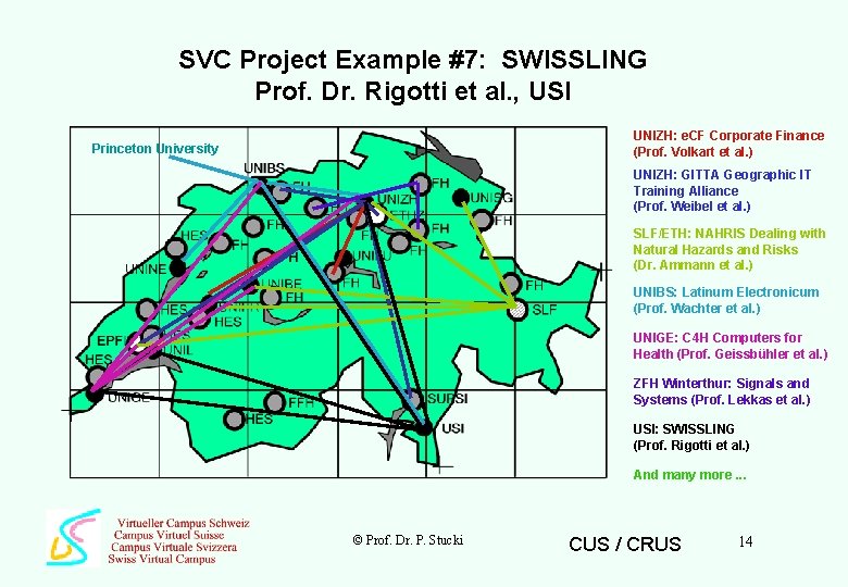 SVC Project Example #7: SWISSLING Prof. Dr. Rigotti et al. , USI UNIZH: e.