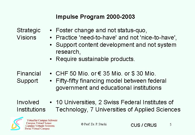 Impulse Program 2000 -2003 Strategic Visions • Foster change and not status-quo, • Practice