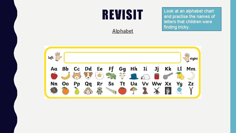 REVISIT Alphabet Look at an alphabet chart and practise the names of letters that