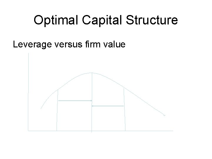 Optimal Capital Structure Leverage versus firm value 