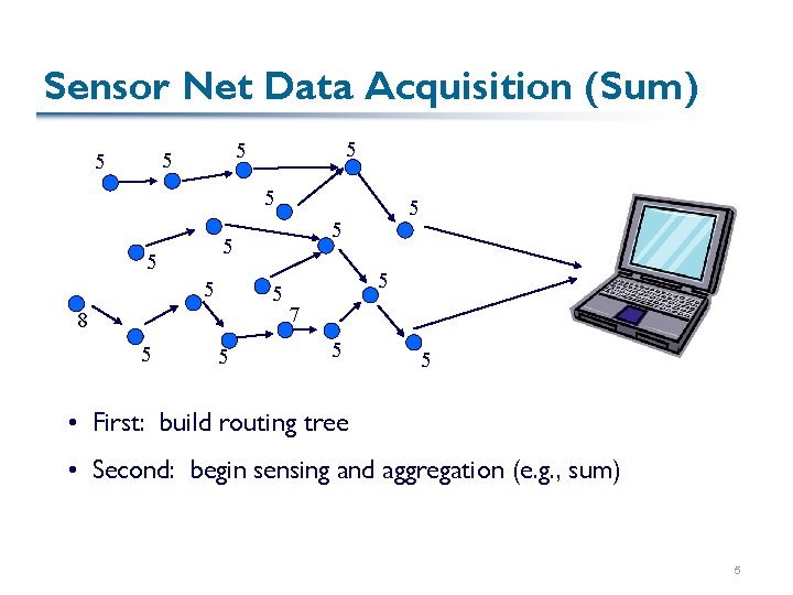 Sensor Net Data Acquisition (Sum) 5 5 5 5 8 5 5 5 5