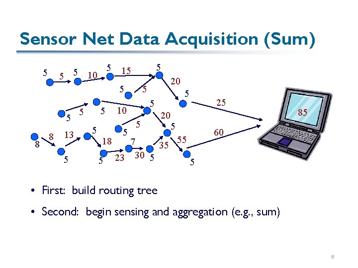 Sensor Net Data Acquisition (Sum) 5 8 5 5 10 5 5 5 8