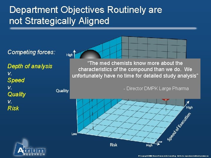 Department Objectives Routinely are not Strategically Aligned Competing forces: Depth of analysis v. Speed