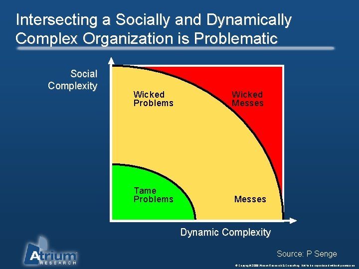 Intersecting a Socially and Dynamically Complex Organization is Problematic Social Complexity Wicked Problems Wicked