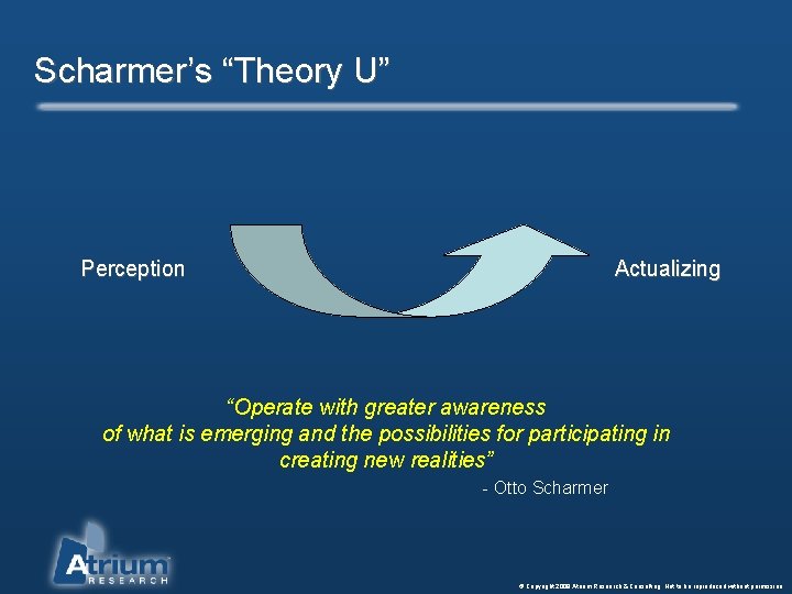 Scharmer’s “Theory U” Perception Actualizing “Operate with greater awareness of what is emerging and