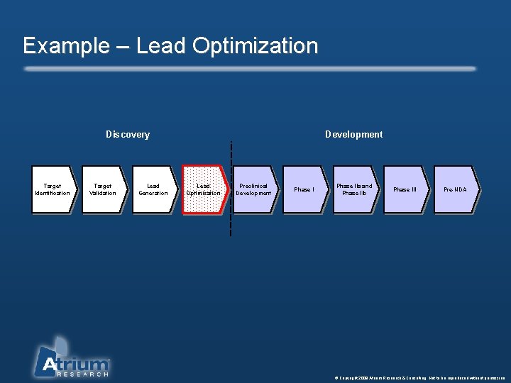 Example – Lead Optimization Discovery Target Identification Target Validation Lead Generation Development Lead Optimization