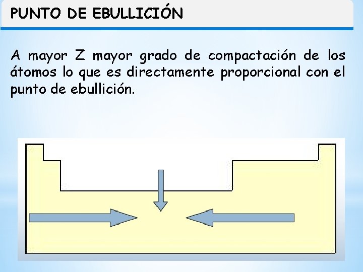 PUNTO DE EBULLICIÓN A mayor Z mayor grado de compactación de los átomos lo