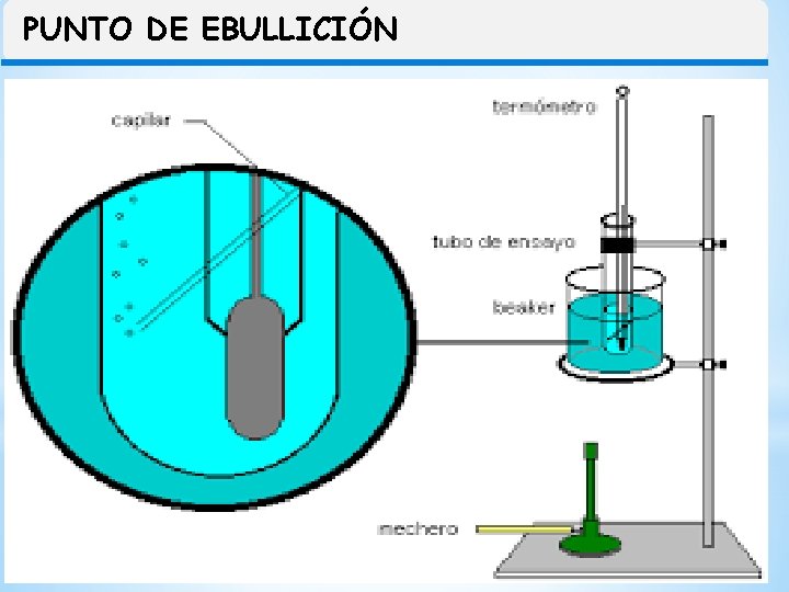 PUNTO DE EBULLICIÓN 