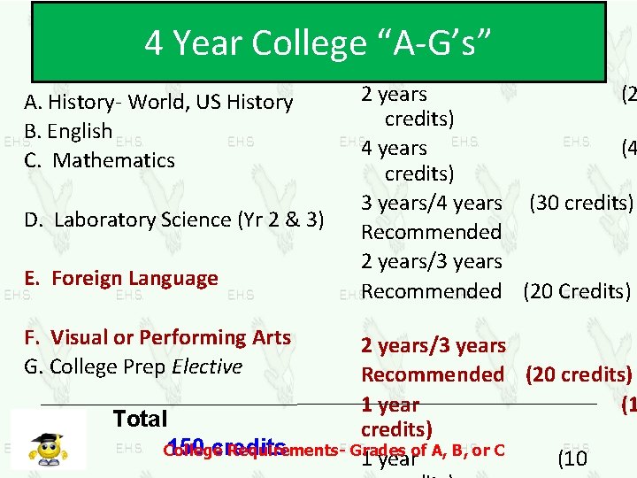 4 Year College “A-G’s” A. History- World, US History B. English C. Mathematics D.