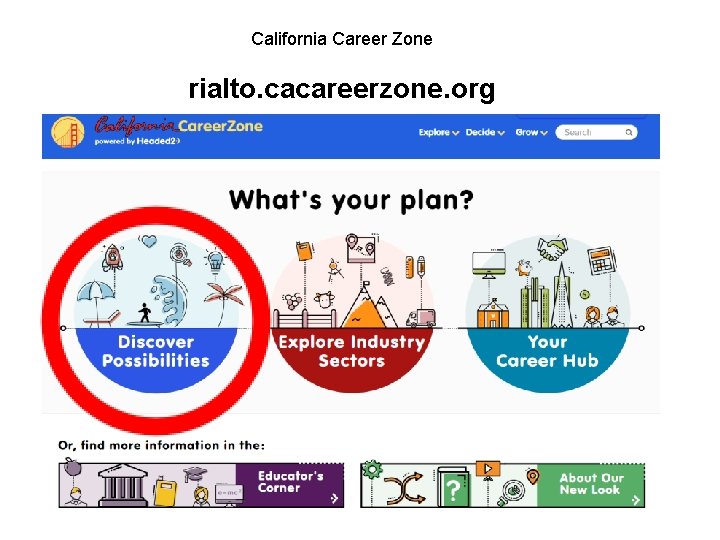 California Career Zone rialto. cacareerzone. org 