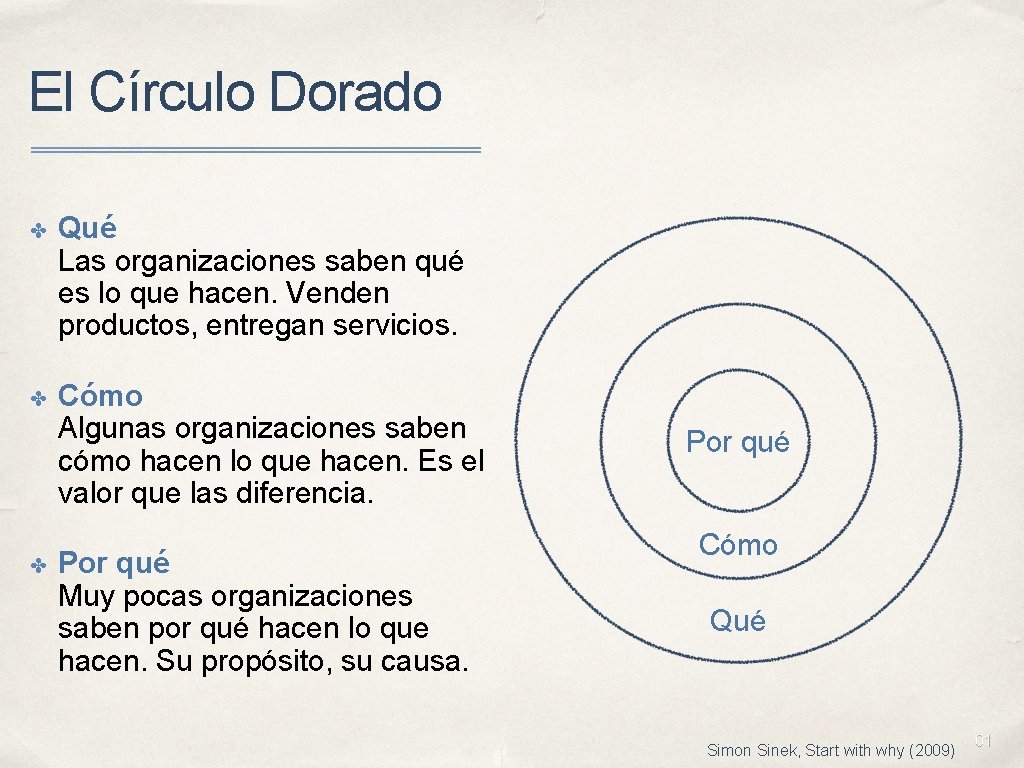 El Círculo Dorado ✤ Qué Las organizaciones saben qué es lo que hacen. Venden El Círculo Dorado ✤ Qué Las organizaciones saben qué es lo que hacen. Venden