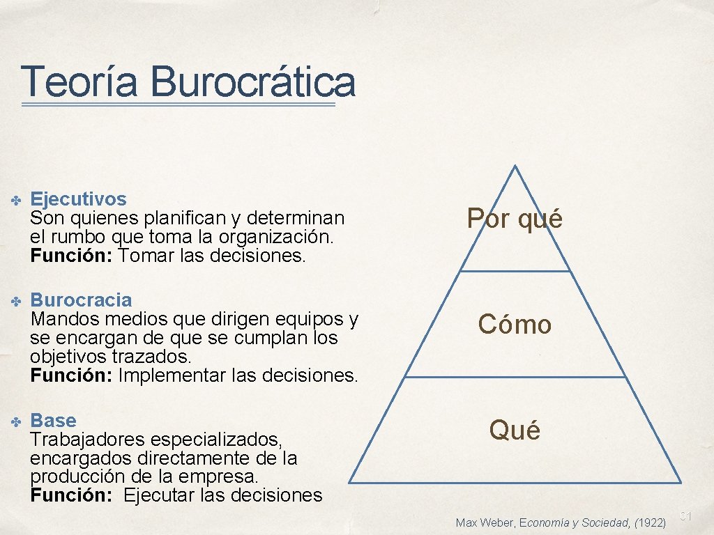 Teoría Burocrática ✤ Ejecutivos Son quienes planifican y determinan el rumbo que toma la Teoría Burocrática ✤ Ejecutivos Son quienes planifican y determinan el rumbo que toma la