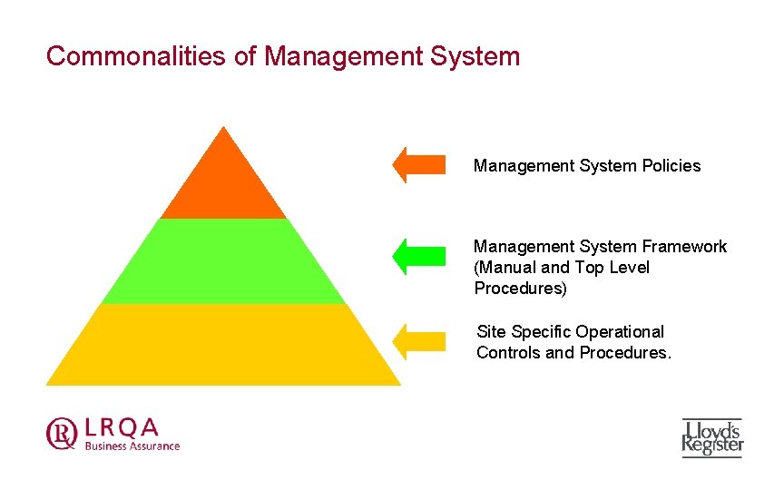 Commonalities of Management System Policies Management System Framework (Manual and Top Level Procedures) Site