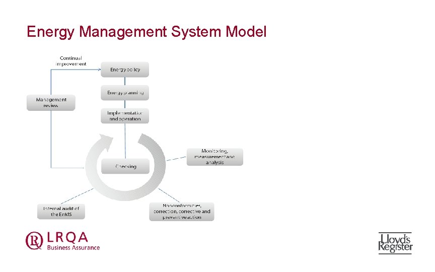 Energy Management System Model 