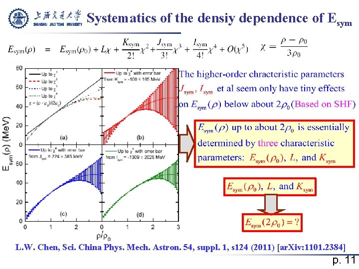 Systematics of the densiy dependence of Esym L. W. Chen, Sci. China Phys. Mech.