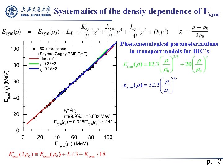 Systematics of the densiy dependence of Esym Phenomenological parameterizations in transport models for HIC’s