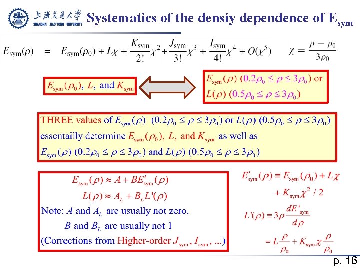 Systematics of the densiy dependence of Esym p. 16 