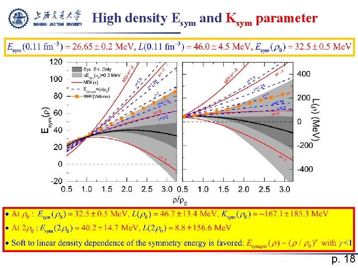 High density Esym and Ksym parameter p. 18 