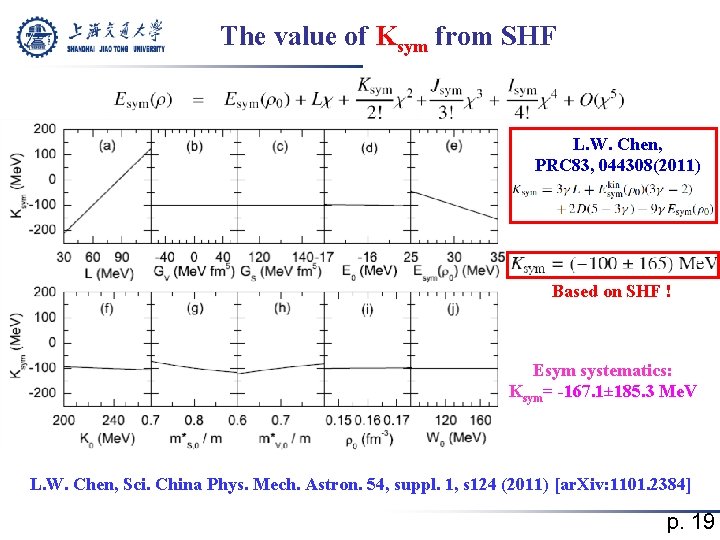 The value of Ksym from SHF L. W. Chen, PRC 83, 044308(2011) Based on