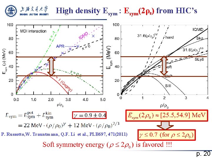 High density Esym : Esym(2ρ0) from HIC’s P. Russotto, W. Trauntmann, Q. F. Li
