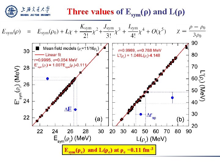 Three values of Esym(ρ) and L(ρ) Esym(ρc) and L(ρc) at ρc =0. 11 fm-3