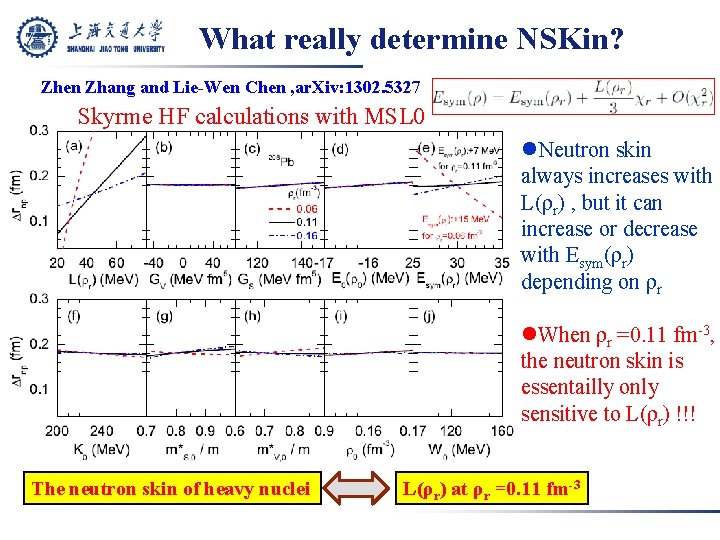 What really determine NSKin? Zhen Zhang and Lie-Wen Chen , ar. Xiv: 1302. 5327