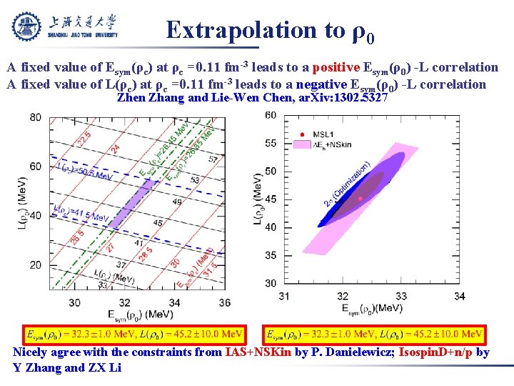 Extrapolation to ρ0 A fixed value of Esym(ρc) at ρc =0. 11 fm-3 leads