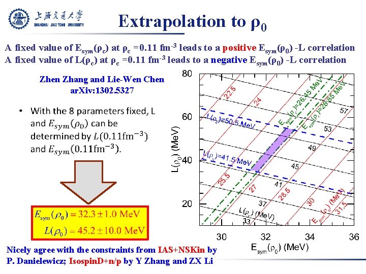 Extrapolation to ρ0 A fixed value of Esym(ρc) at ρc =0. 11 fm-3 leads