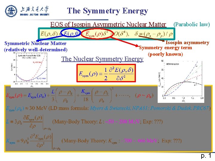 The Symmetry Energy EOS of Isospin Asymmetric Nuclear Matter Symmetric Nuclear Matter (relatively well-determined)