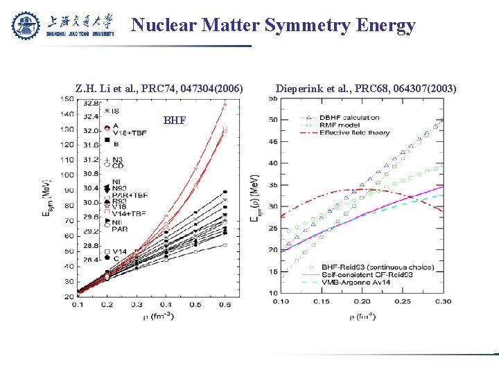 Nuclear Matter Symmetry Energy Chen/Ko/Li, PRC 72, 064309(2005) Z. H. Li et al. ,