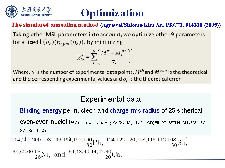 Optimization The simulated annealing method (Agrawal/Shlomo/Kim Au, PRC 72, 014310 (2005)) Experimental data Binding