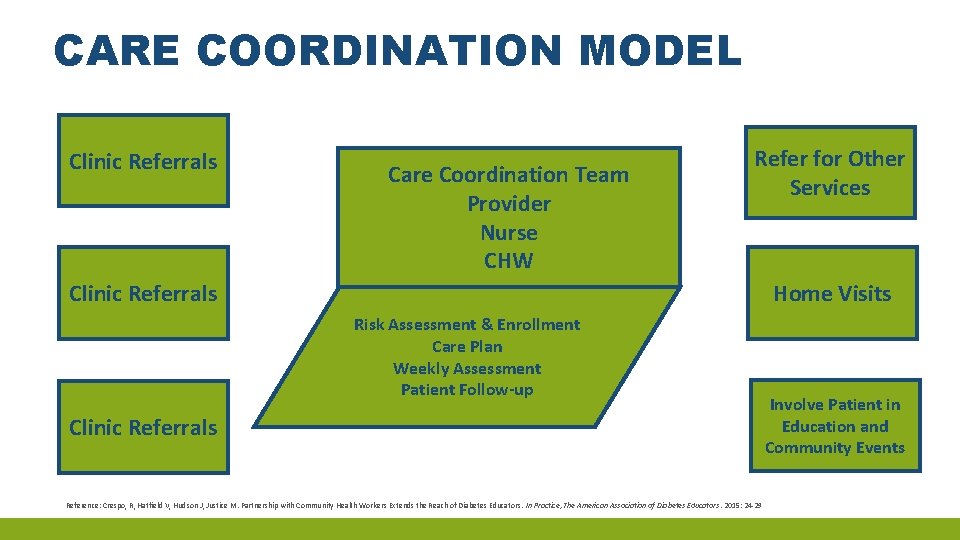 Chw Model THE NEW KID IN TOWN INTRODUCING COMMUNITY HEALTH