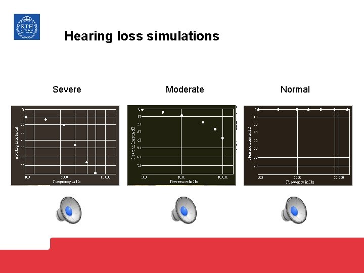 Hearing loss simulations Severe Moderate Normal 