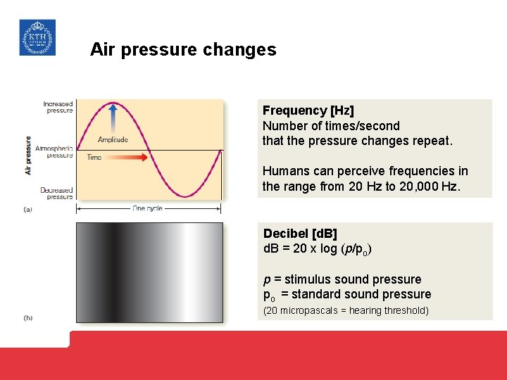 Air pressure changes Frequency [Hz] Number of times/second that the pressure changes repeat. Humans