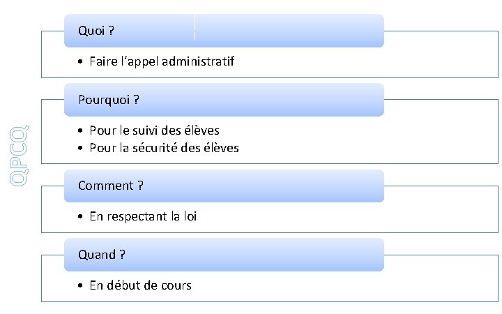 Quoi ? • Faire l’appel administratif QPCQ Pourquoi ? • Pour le suivi des