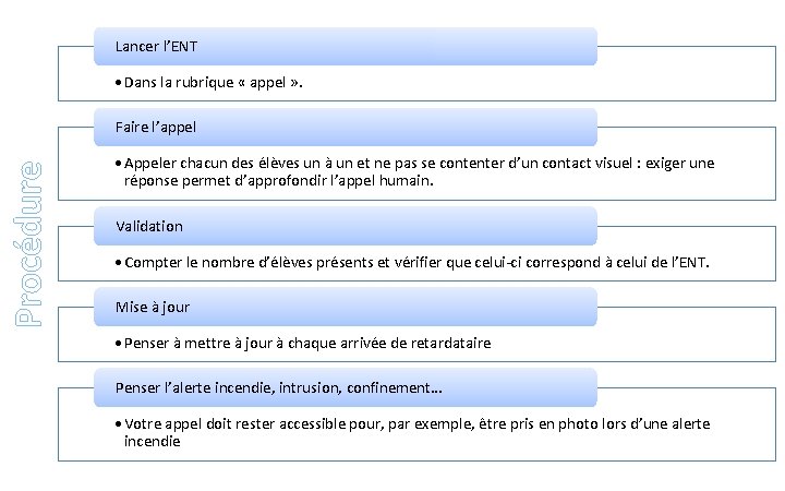 Lancer l’ENT • Dans la rubrique « appel » . Procédure Faire l’appel •